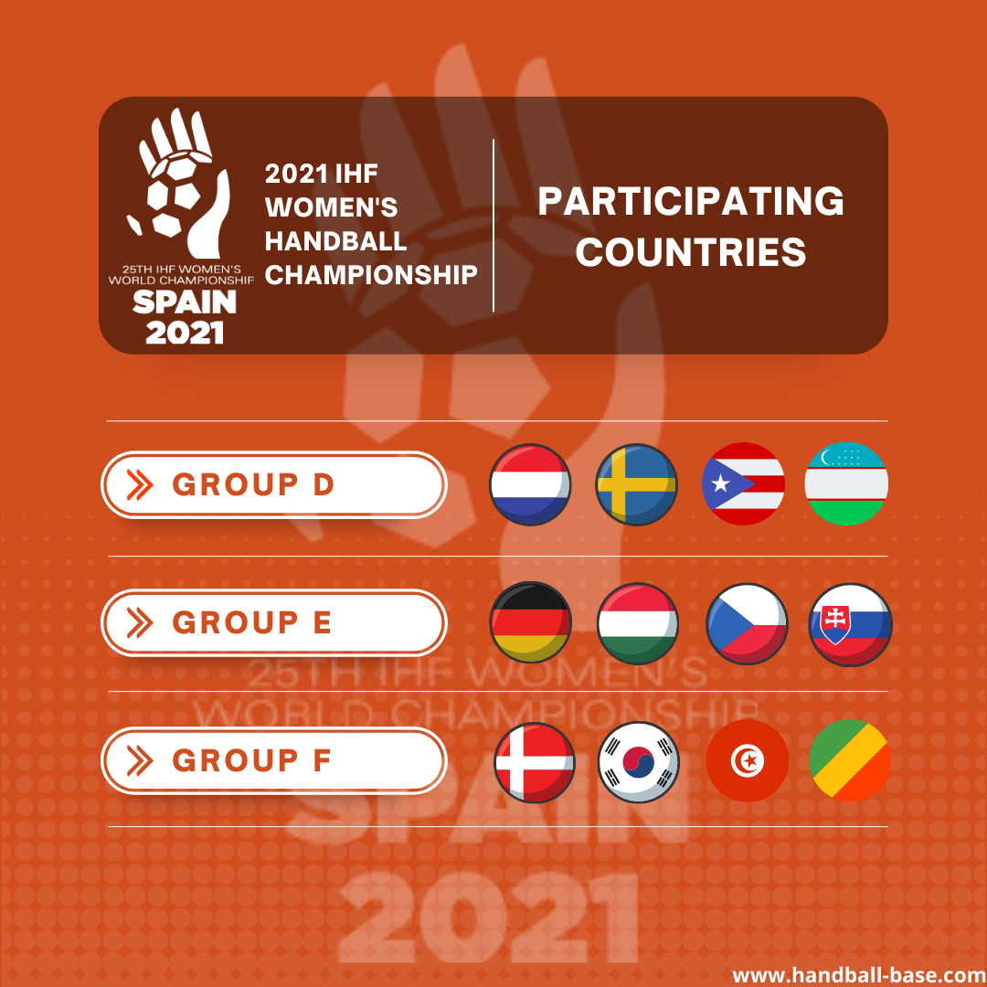 Groups - IHF World Women Handball Championship